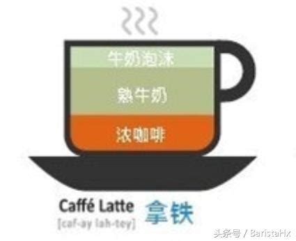 裝幀 意思 想用一杯latte把你灌醉意思